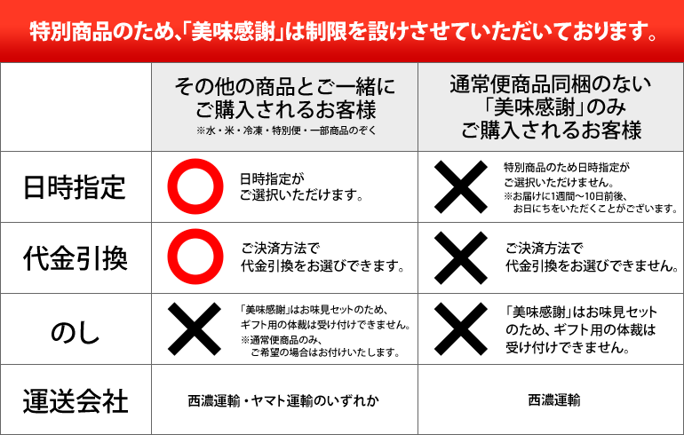 お味見セット 美味感謝のご注文について