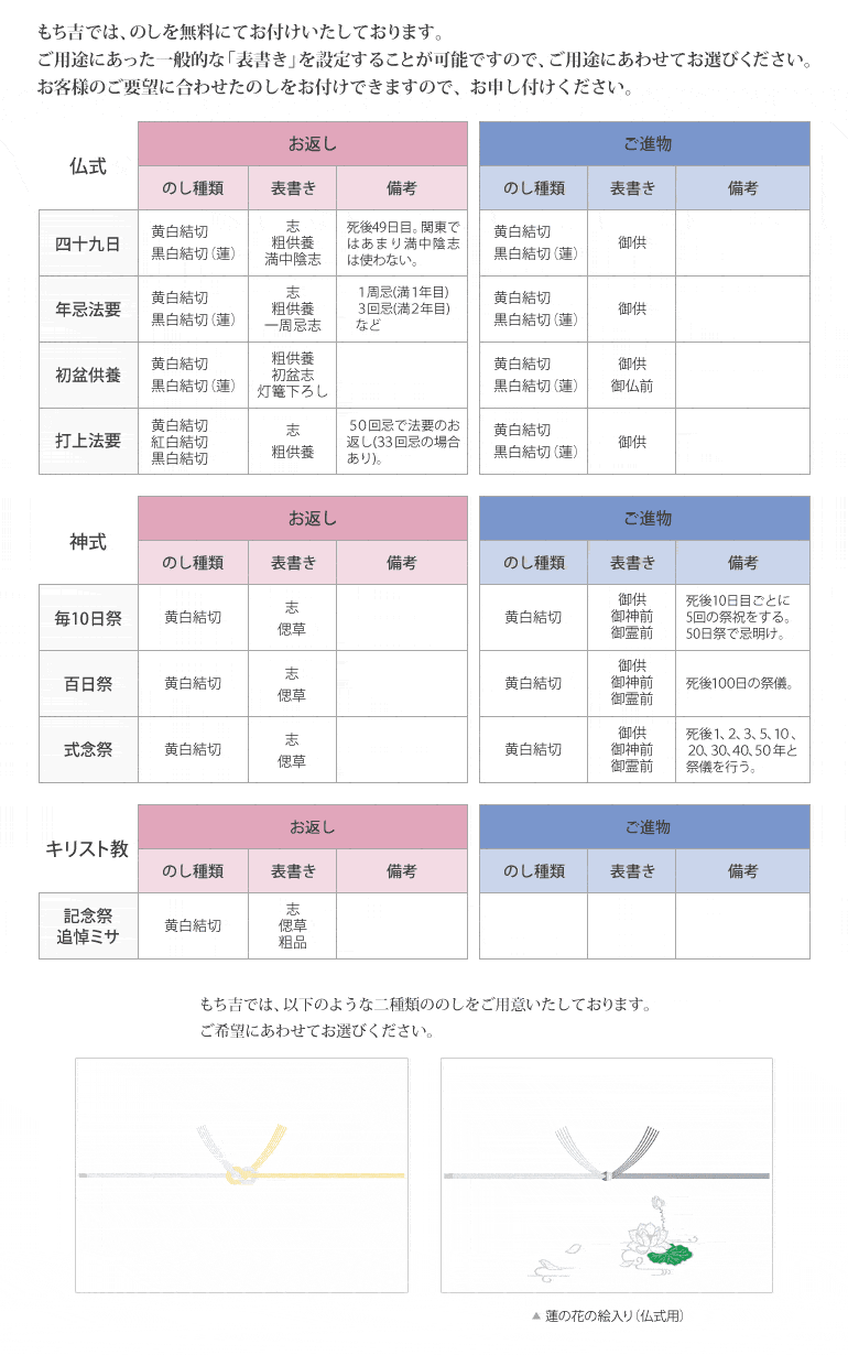 法事・法要・ご仏事におすすめ おせんべい・あられ特集