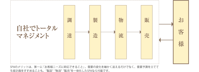 もち吉について - もち吉ブランドにふさわしい最高のものを、すべてに追求。