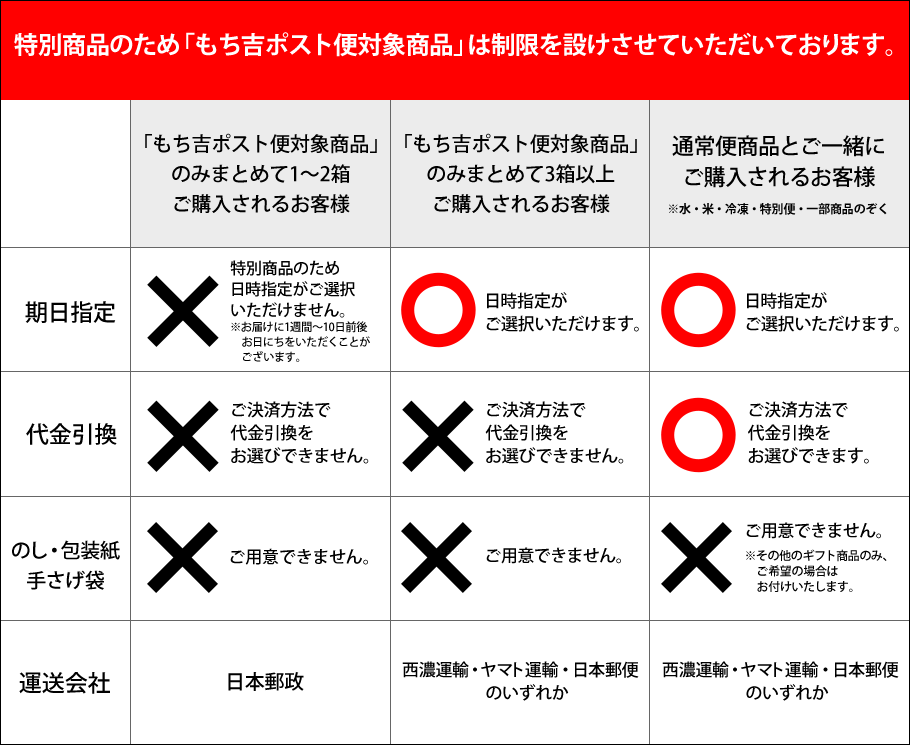 もち吉ポスト便対象