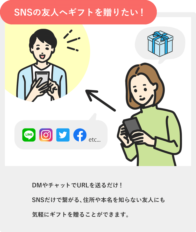 SNSの友人へギフトを贈りたい！